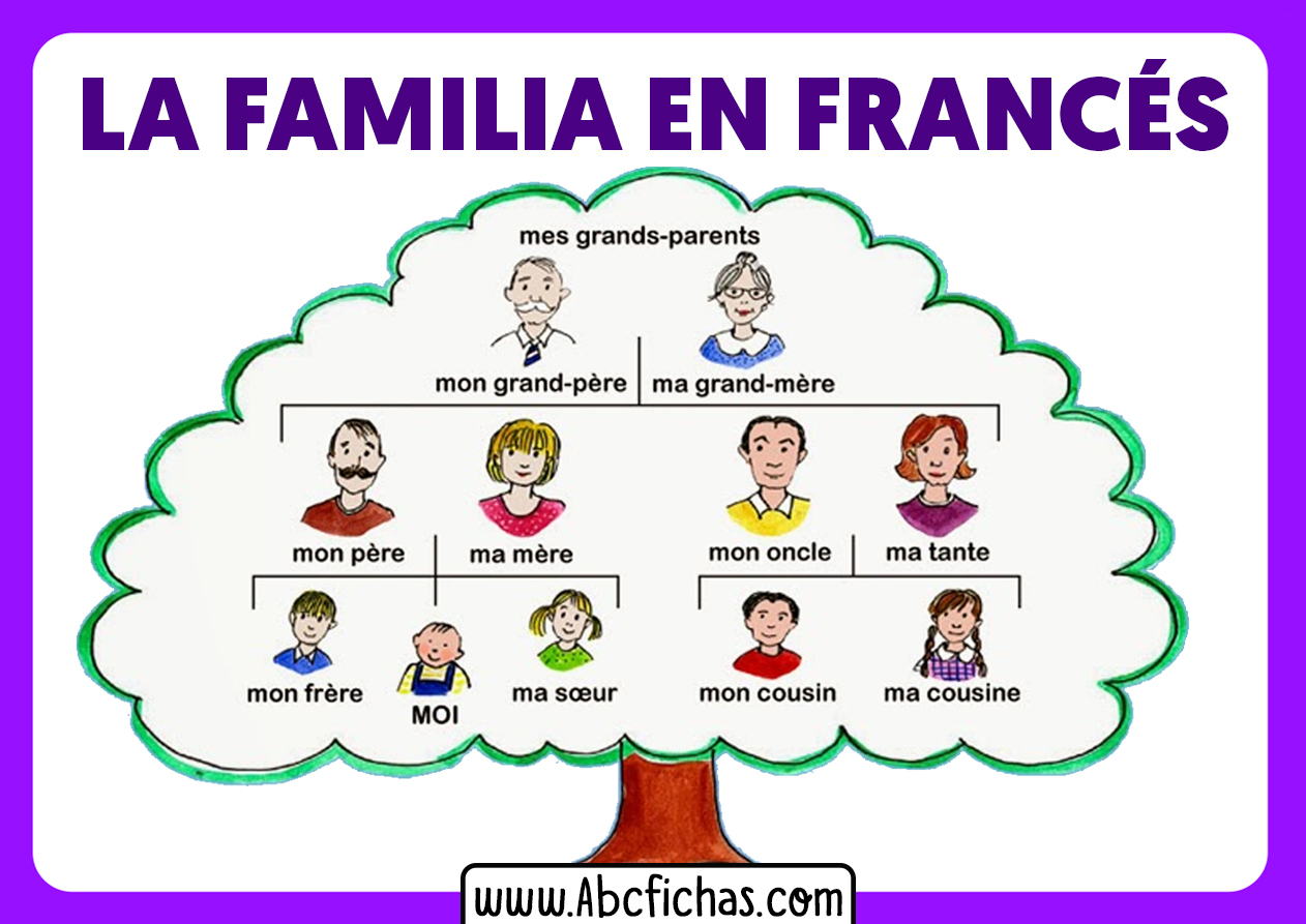 Vocabulario la familia en frances - ABC Fichas
