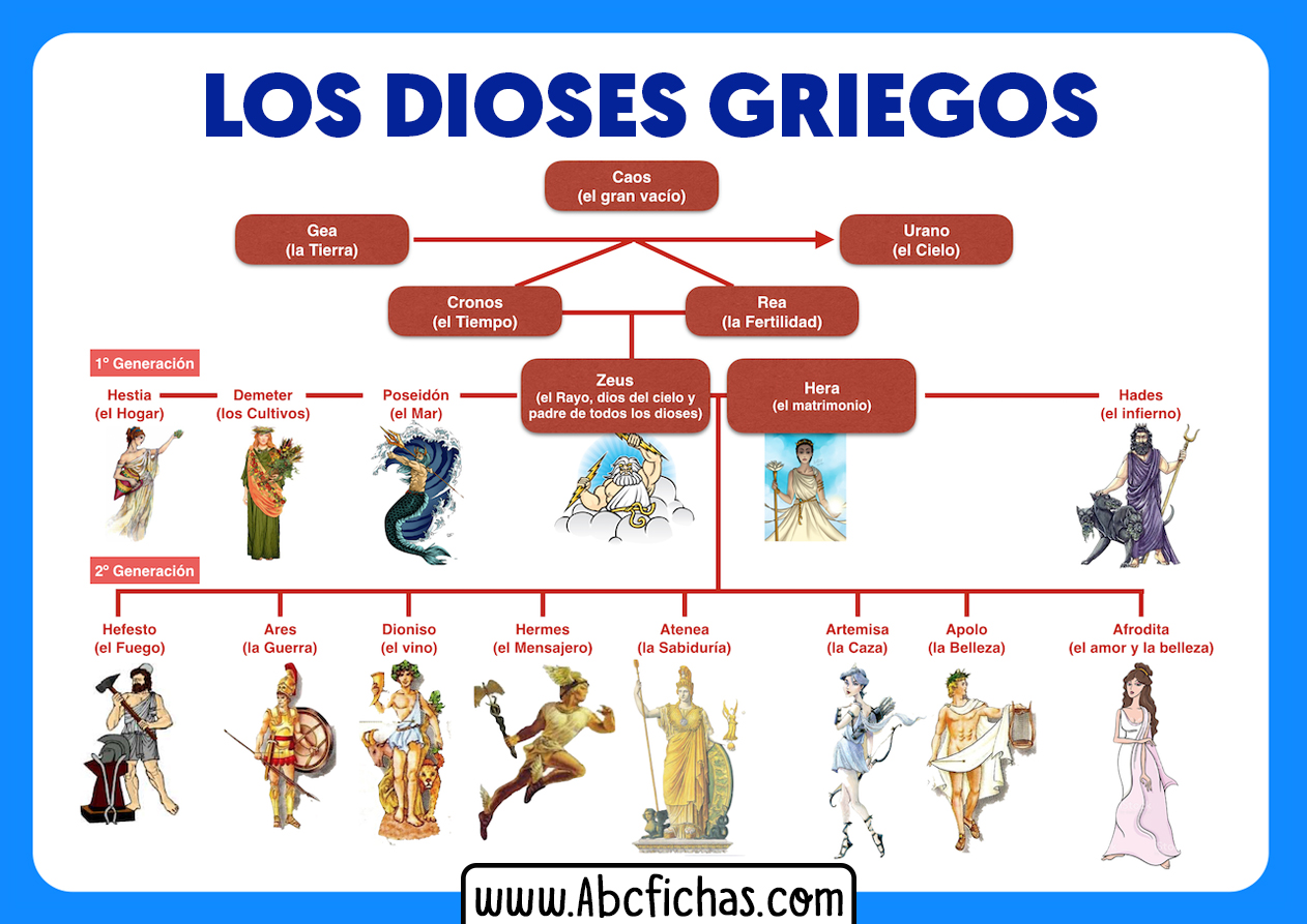 Explicacion dioses griegos