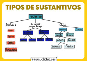 Clases de sustantivos