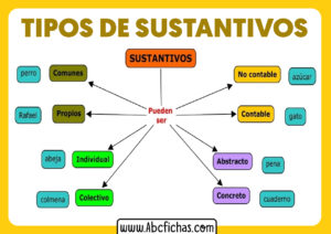 Clasificacion de los sustantivos