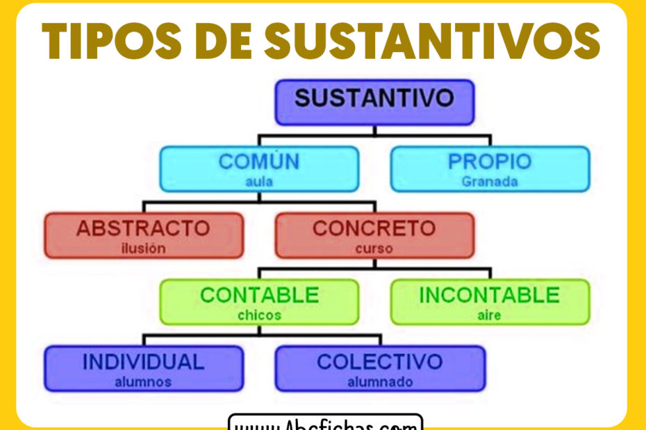 Tipos de sustantivos