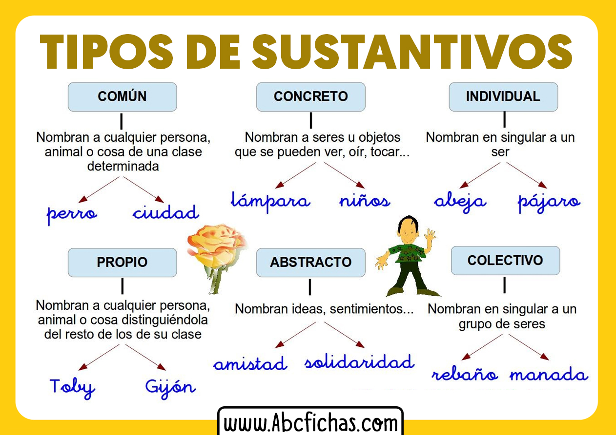 Tipos de sustantivos clasificacion