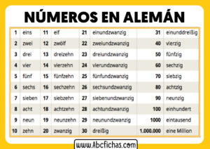 Los numeros en aleman