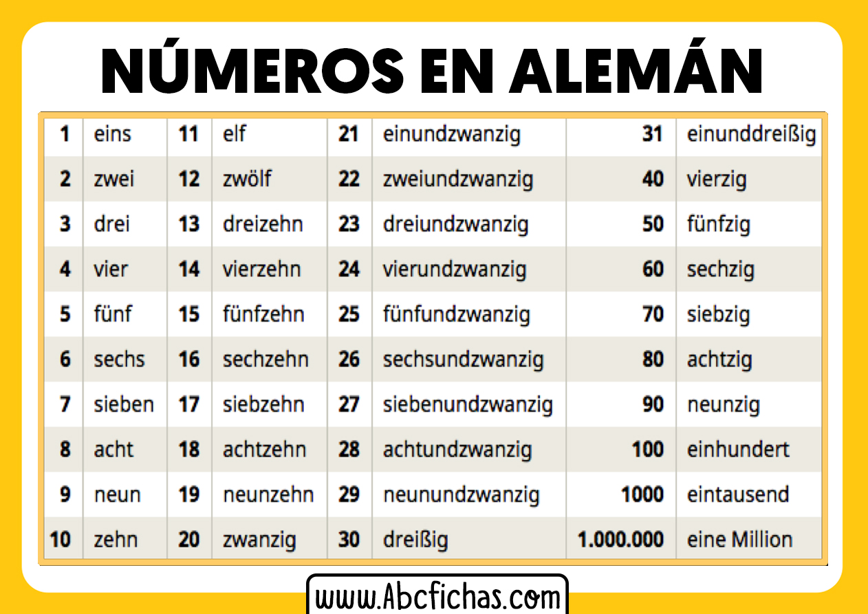 Los numeros en aleman