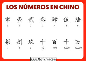 Los numeros en chino