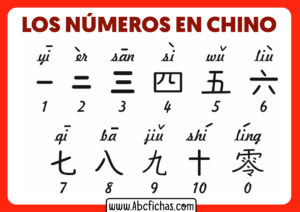 Numeros en chino 1 al 10