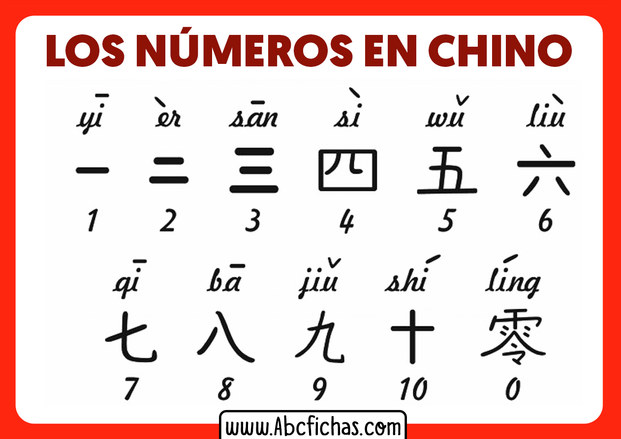 Numeros en chino 1 al 10