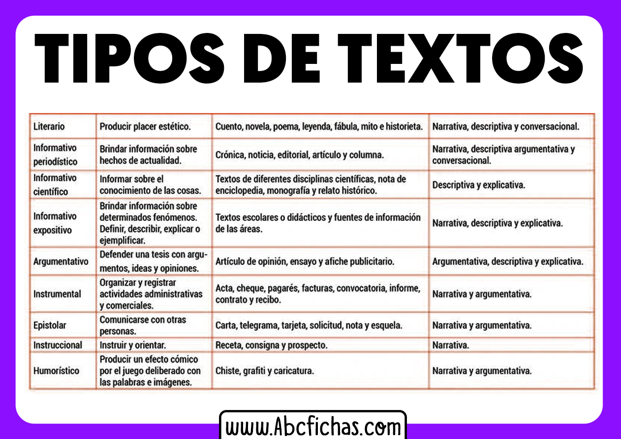 Clases de textos