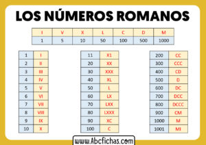 Como se escriben los numeros romanos