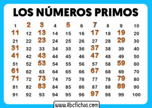 Ejemplos de numeros primos