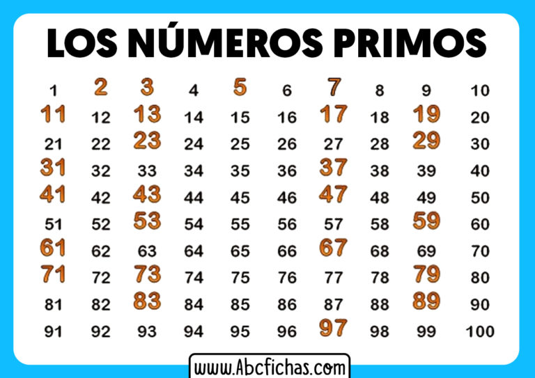 Il 2 è Un Numero Primo Los Números Primos | Qué son los Números Primos y como calcularlos