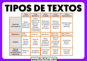 Ejemplos de tipos de textos