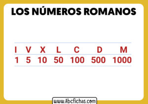 Equivalencia de los numeros romanos