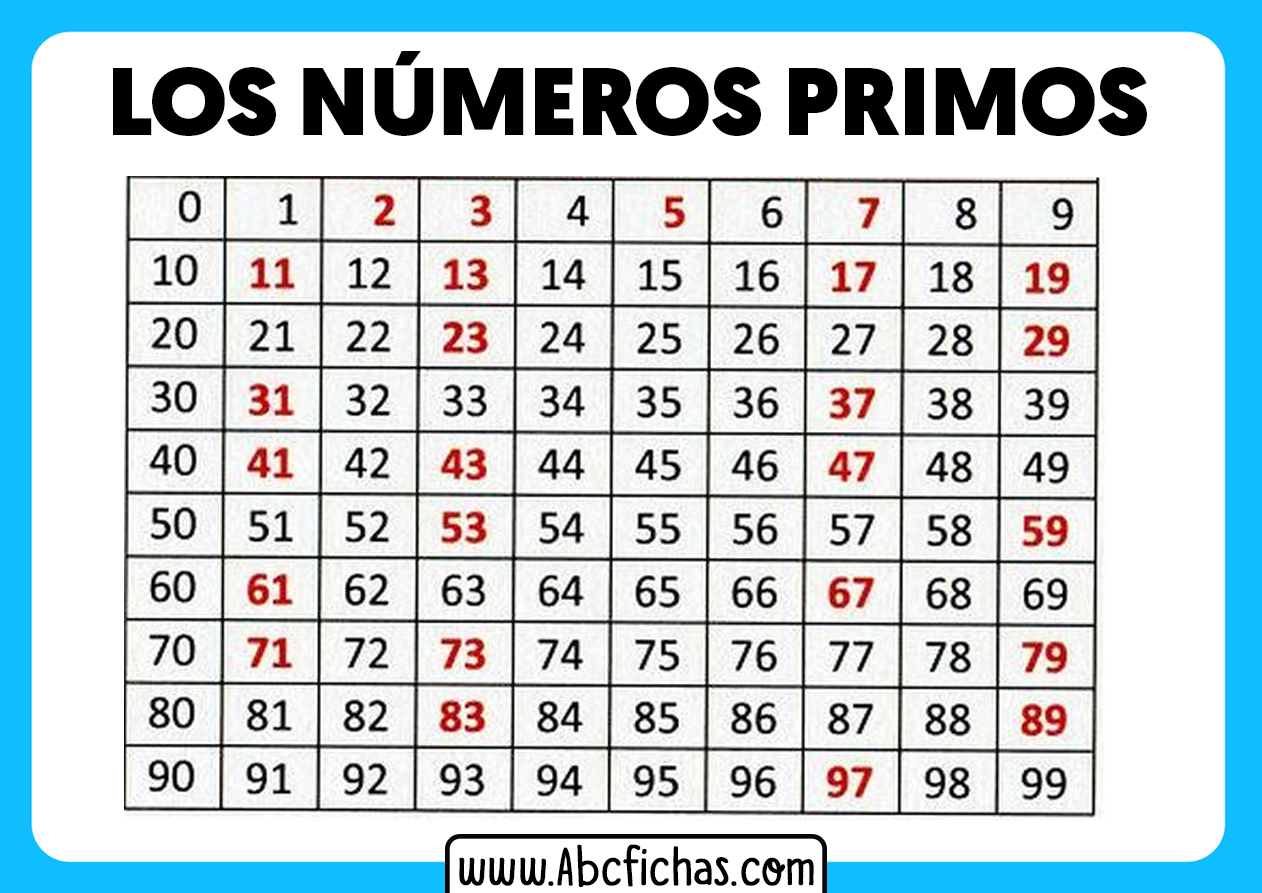 Lista de numeros primos