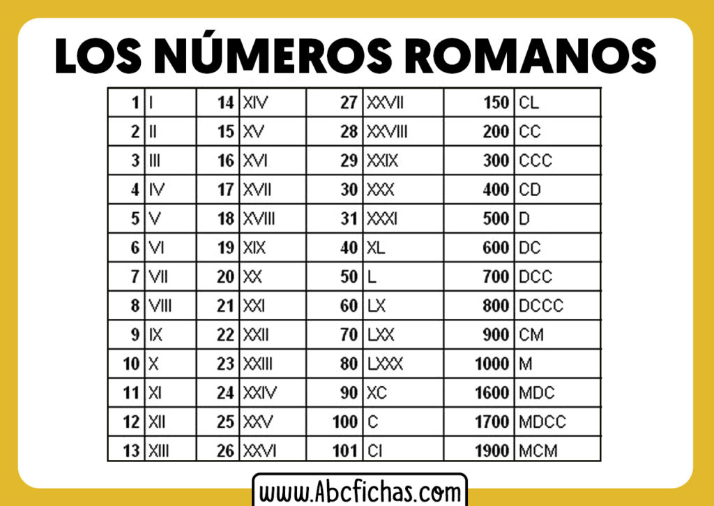 Lista de los numeros romanos abc fichas