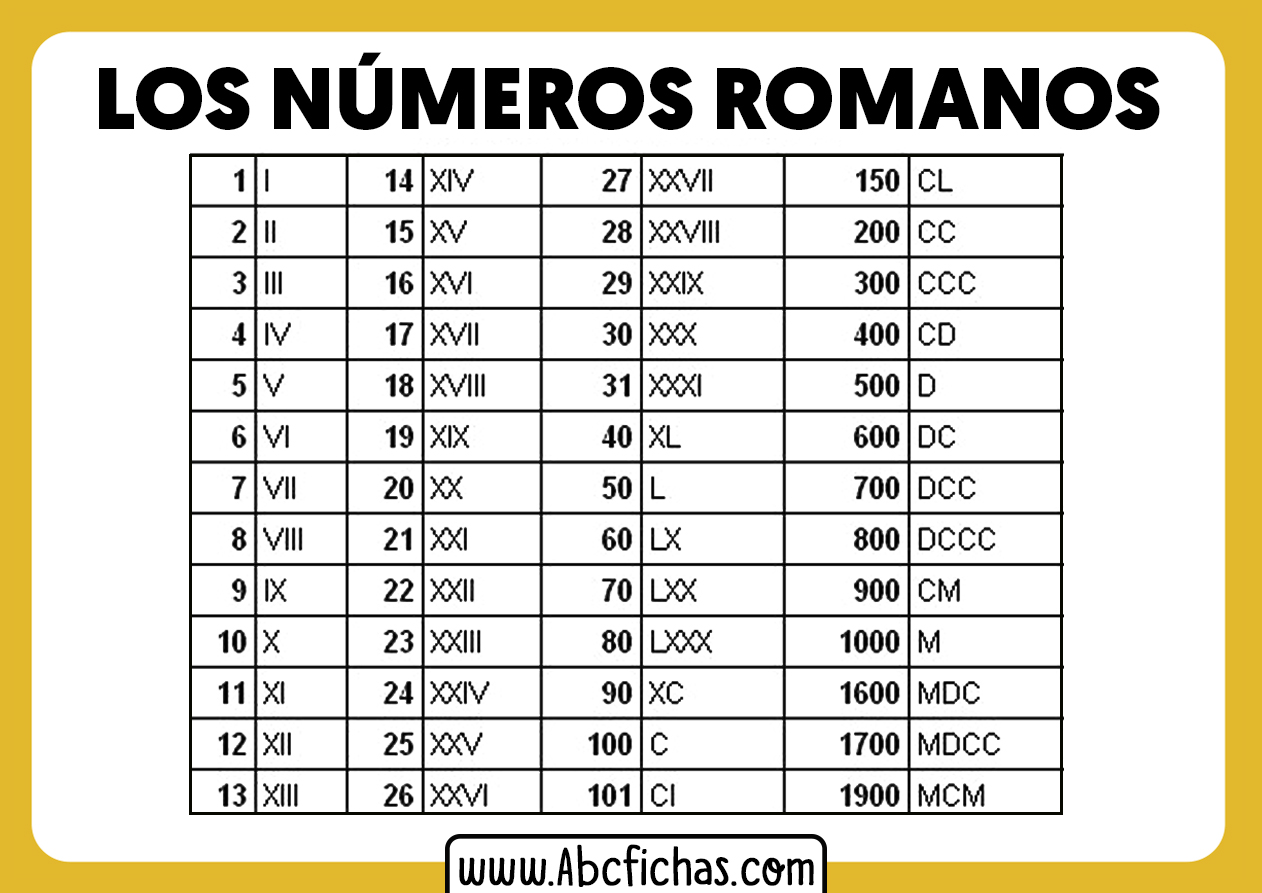 Lista de los numeros romanos