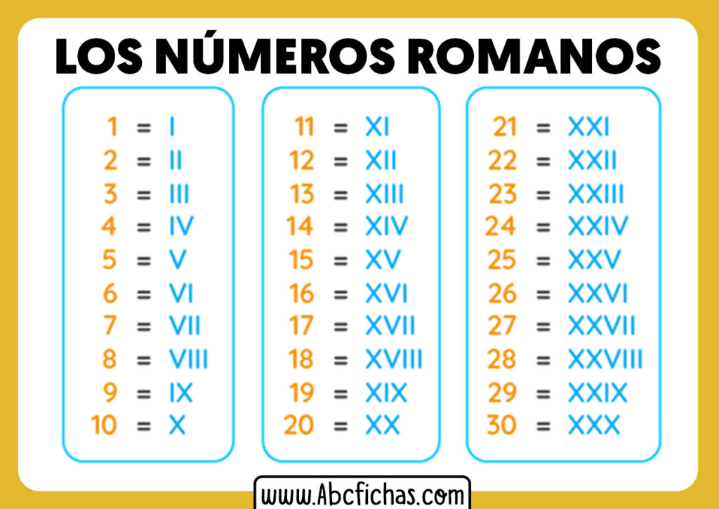 Numeri Romani Da 1 A 20 Los numeros romanos - ABC Fichas