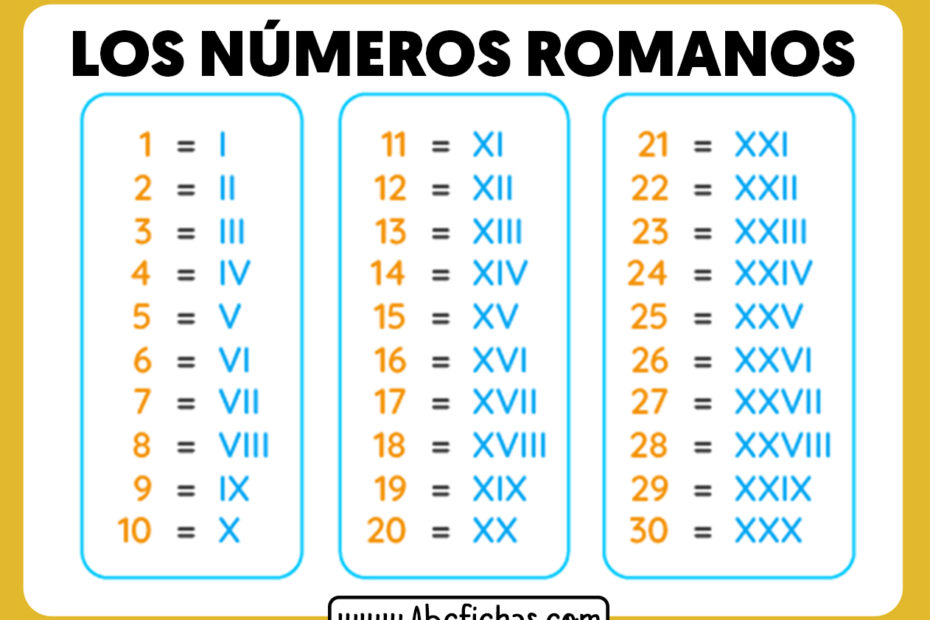 Los numeros romanos
