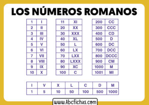 Numeros romanos tabla