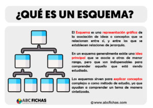 Que es un esquema