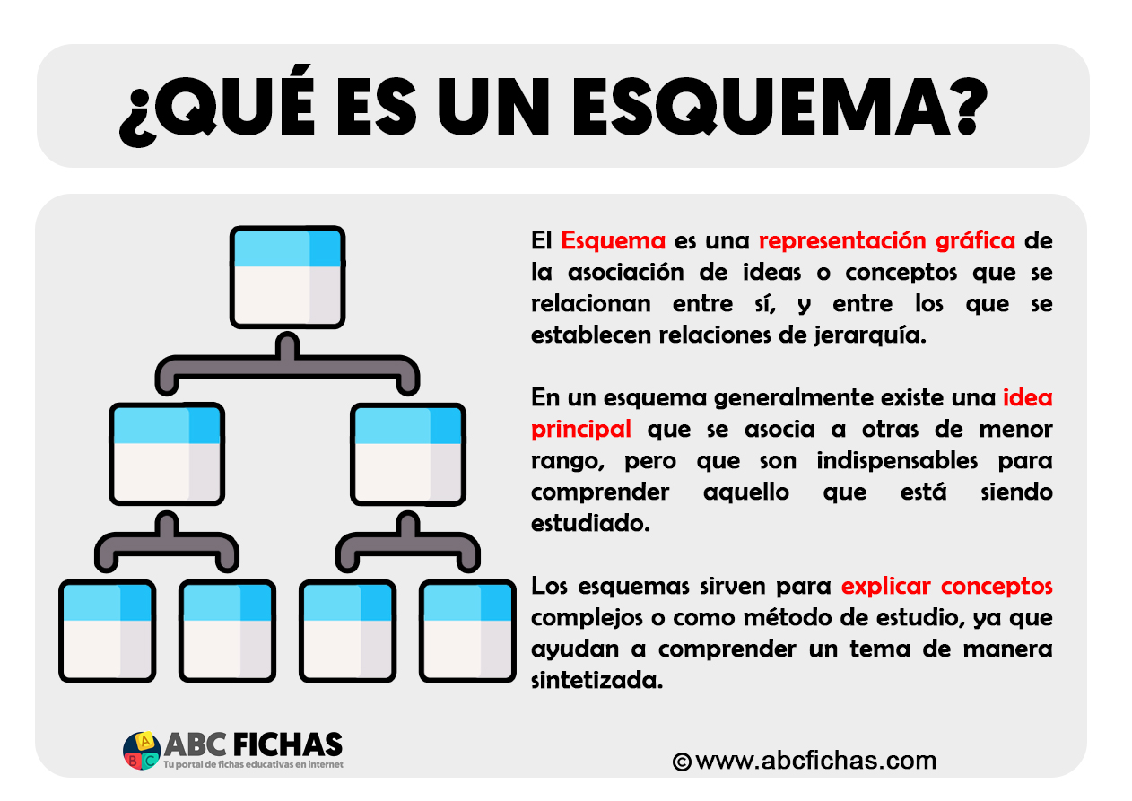 Qué Es Un Esquema Concepto Y Definición De Esquema