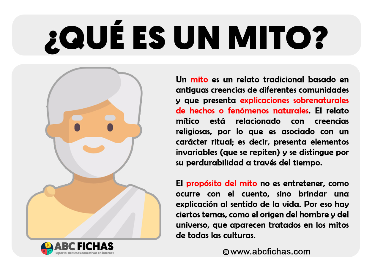 darse cuenta Expectativa Humedal Qué es un Mito? Explicación y características del Mito