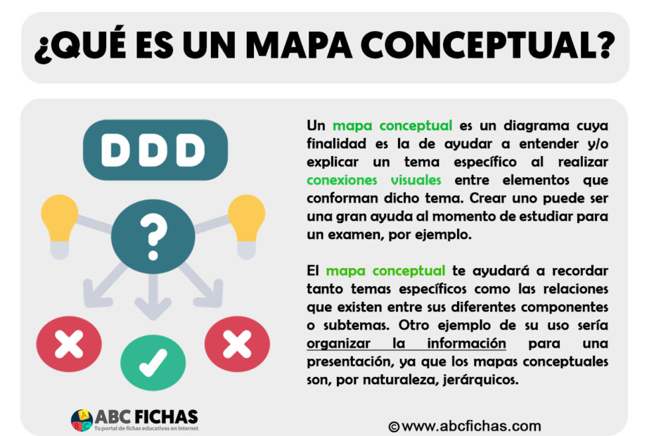 Que es un mapa conceptual