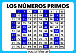 Que son los numeros primos