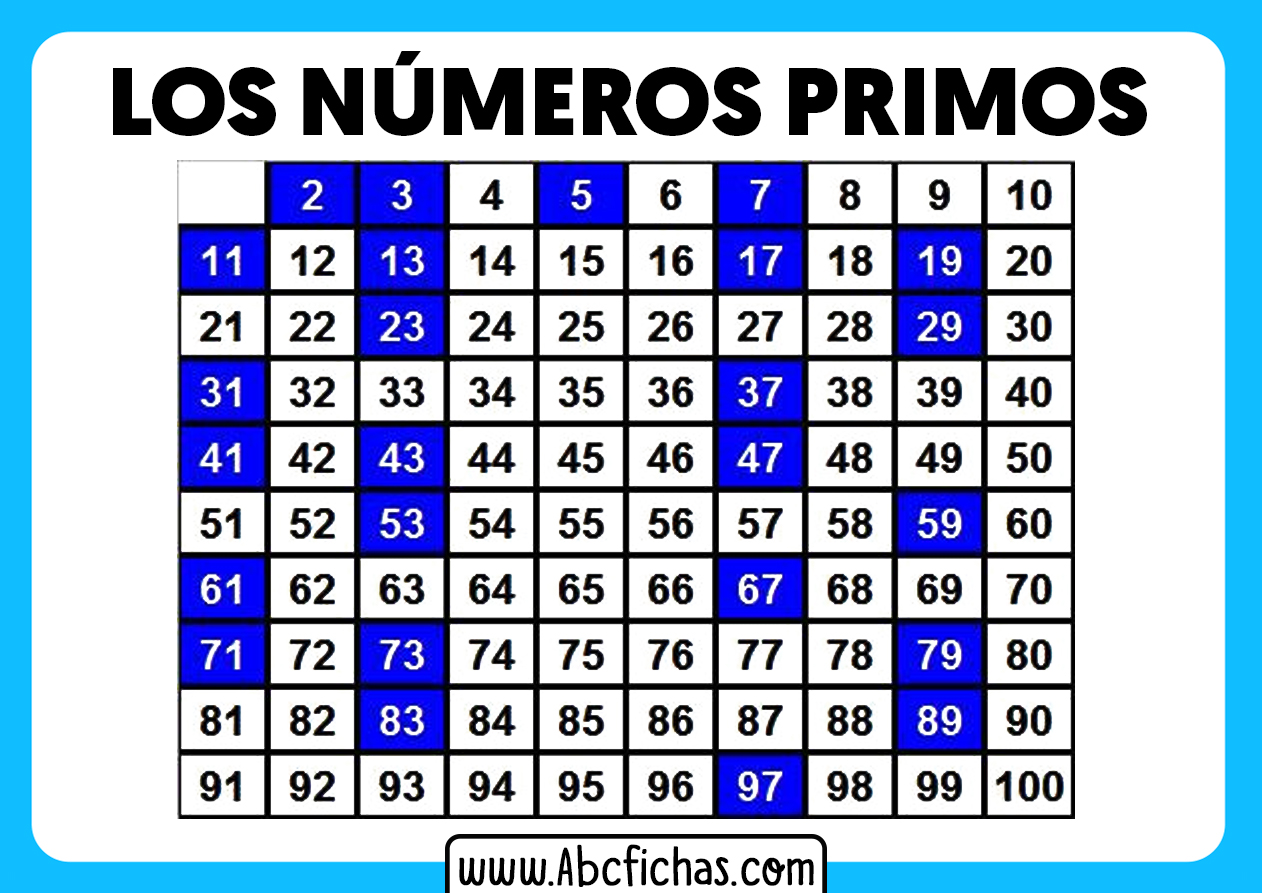 Que son los numeros primos