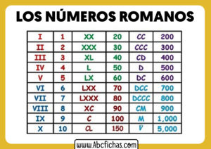 Tabla numeros romanos