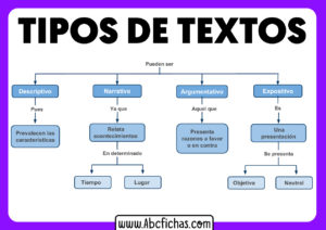 Tipos de textos clasificacion