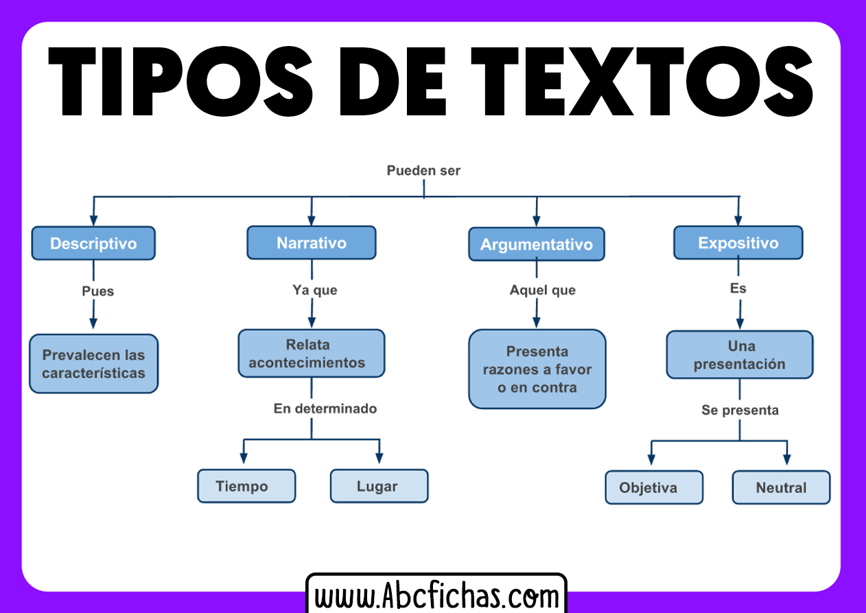 Tipos de textos clasificacion