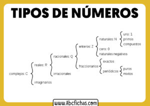 Clases de numeros