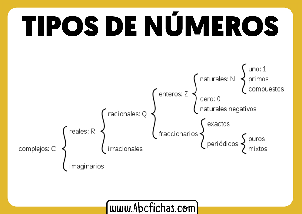 Clases de numeros