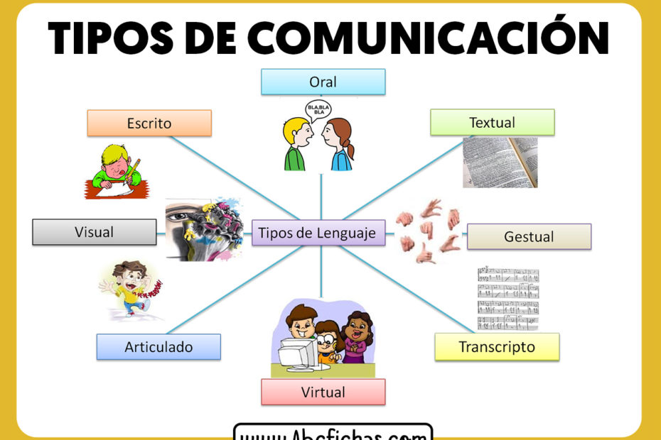 Tipos de comunicacion