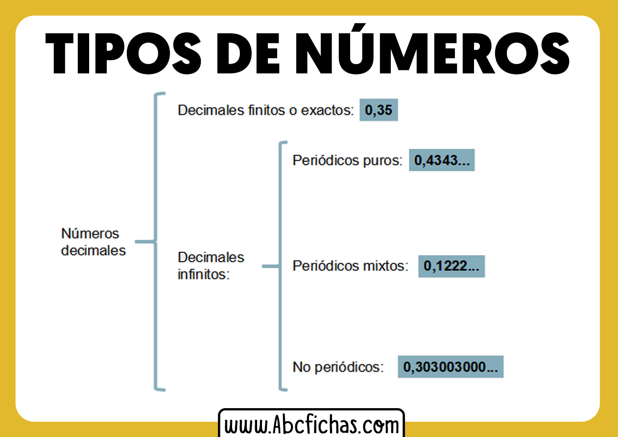 Tipos de numeros