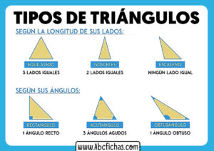 Clasificacion de triangulos