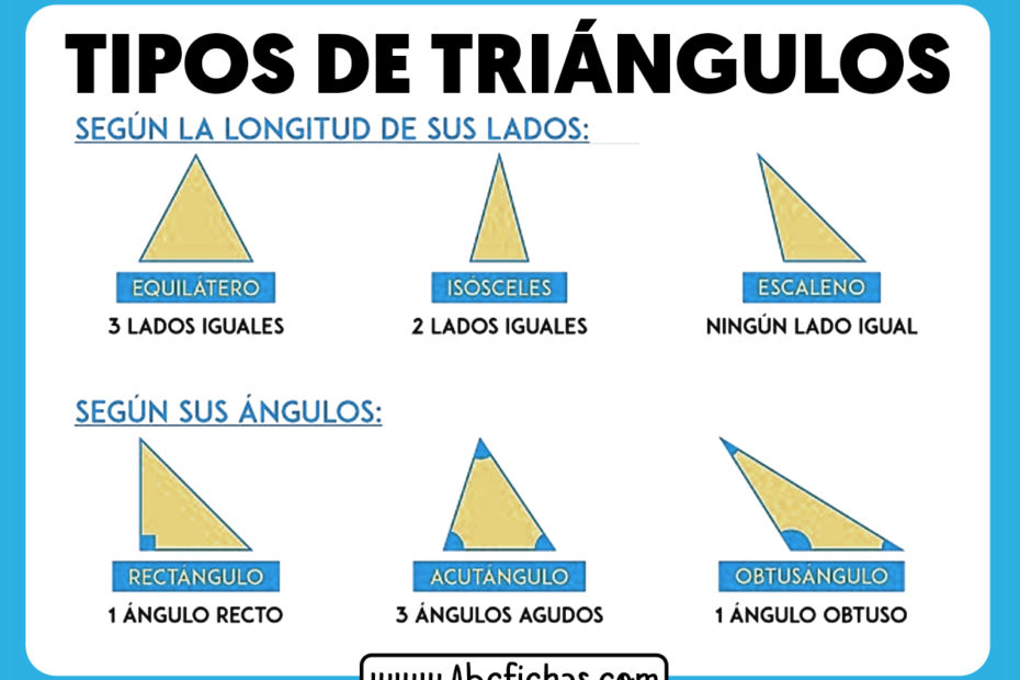 Clasificacion de triangulos