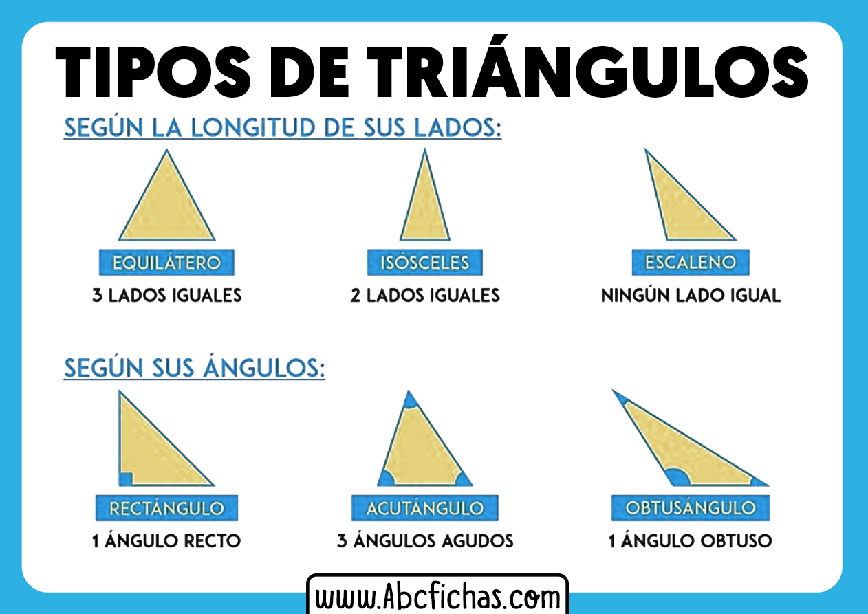 Tipos De Triangulos