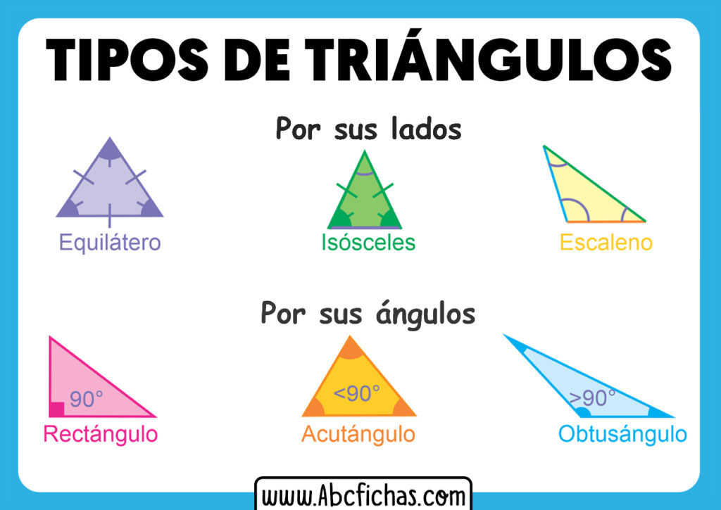 Tipos de triangulos