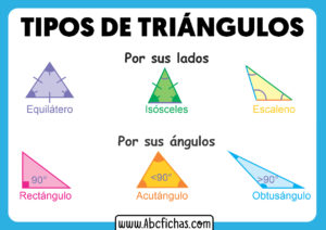 Los tipos de triangulos