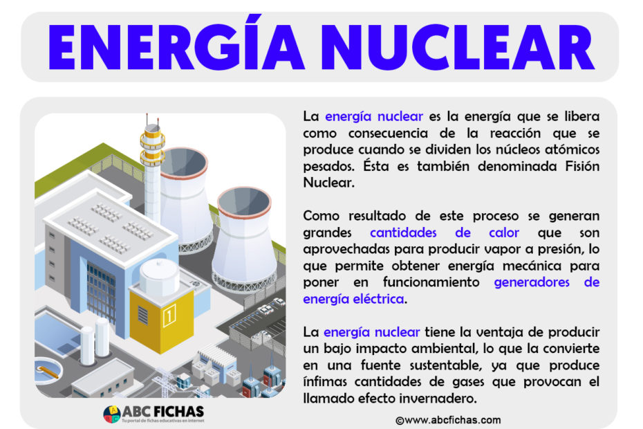 Que es la energia nuclear