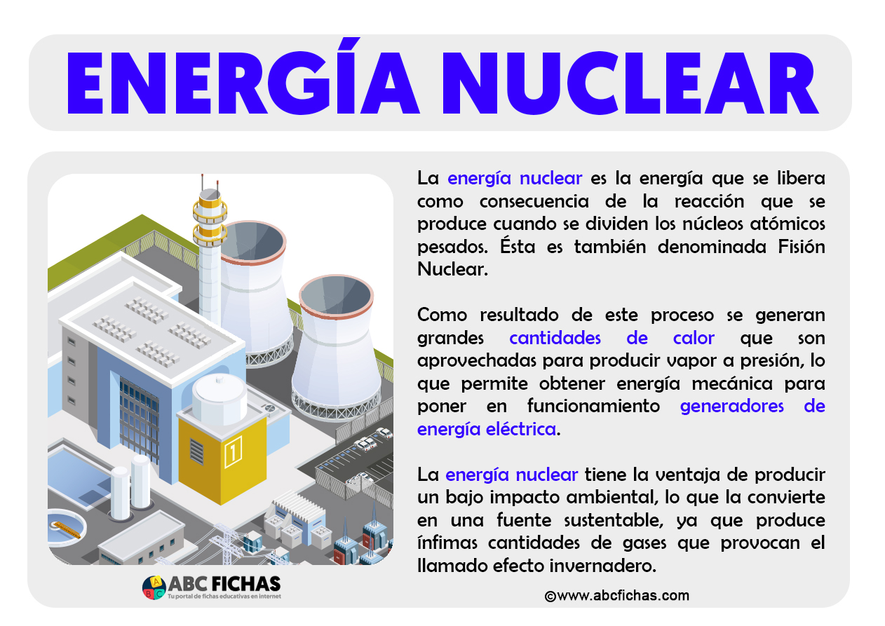 Que es la energia nuclear