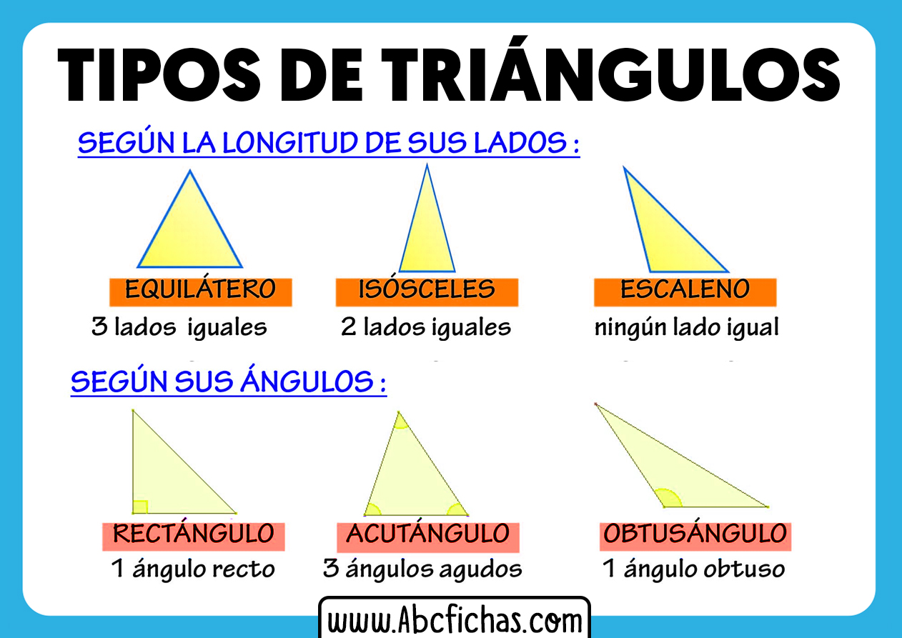 Tipos de triangulos segun lados y angulos