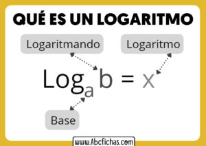 Concepto de logaritmo