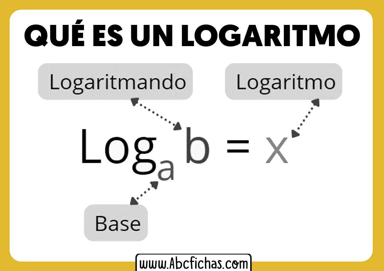 Concepto de logaritmo