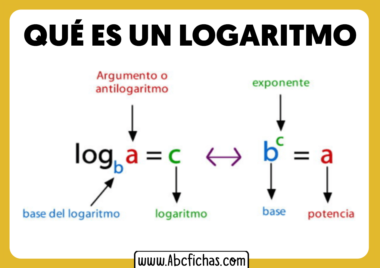 Definicion de logaritmo