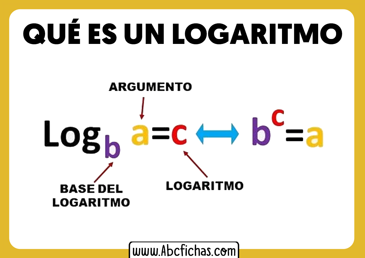 Que son los logaritmos