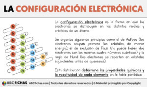 Que es la configuacion electronica