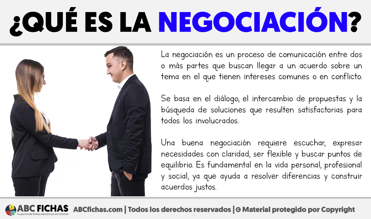 Que es la negociacion